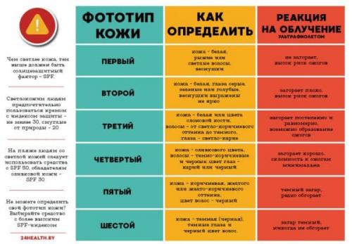 Крем для сухой кожи лица в аптеке. Виды кремов, по какому принципу классифицируют