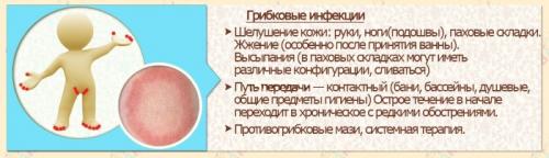 Шелушится кожа на пальцах ног у ребенка. Причины