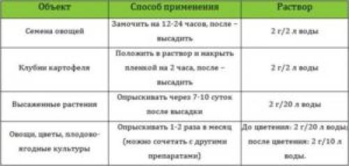 Янтарная кислота для комнатных растений, в том числе орхидей: как правильно применять
