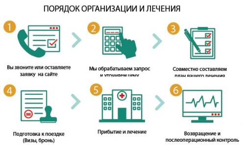 Повреждение Хилла-Сакса это. Непростой перелом головки плеча испортит не только отпуск 06 Повреждение Хилла-Сакса это. Непростой перелом головки плеча испортит не только отпуск 06