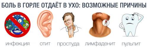 Боль в горле боль в суставах температура. Болит горло сильно и долго: основные причины 03 Боль в горле боль в суставах температура. Болит горло сильно и долго: основные причины 03
