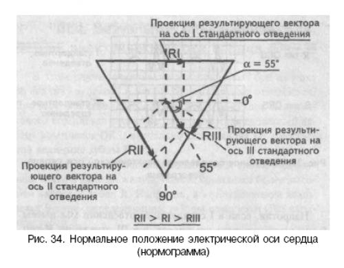 Существует ли угол альфа для которого sin a 1 2