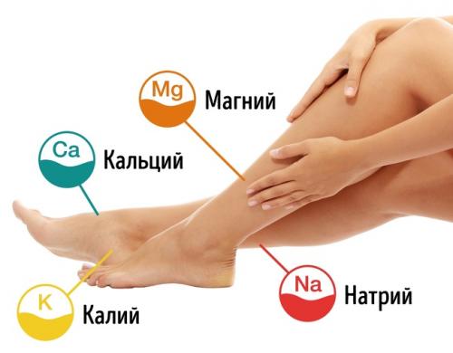 Свело ногу во сне. Почему сводит мышцы ног во время сна