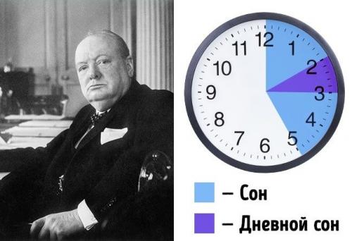 Как спать 6 часов и высыпаться. Норма часов для сна или почему 6 часов, это минимум