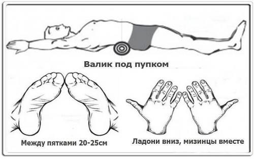 Метод фукуцудзи при сколиозе. Упражнение доктора Фукуцудзи