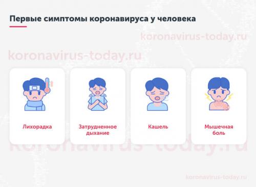 Вакцина против коронавируса дала первый результат. Подписи родителей в согласиях на вакцинацию просто подделывали 01