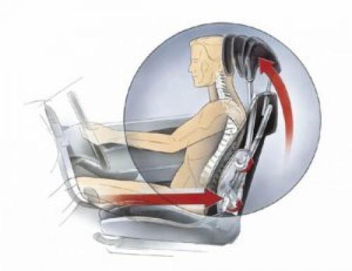 Атлантоосевой сустав медунивер. Атлантозатылочный сустав