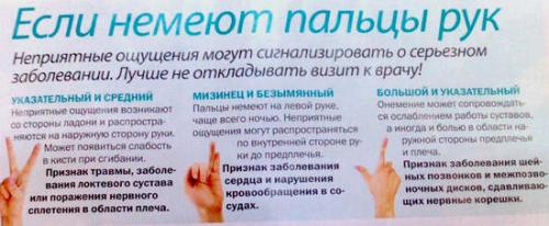 Мазь от онемения пальцев рук. Причины онемения пальцев рук
