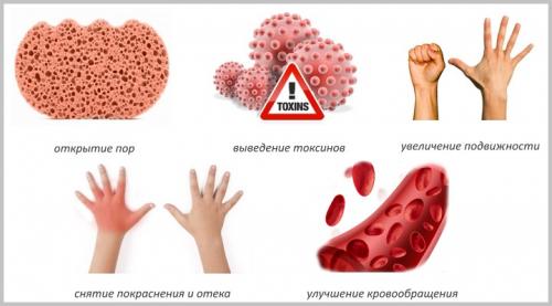 Парафинотерапия для суставов. Польза парафинотерапии