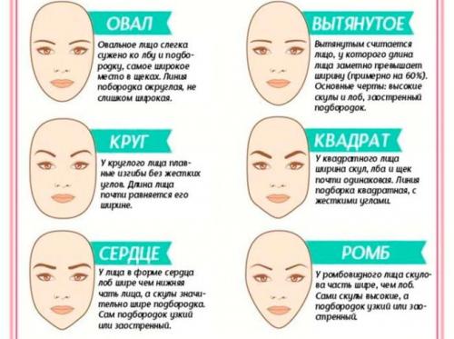 Красивые брови. Какие брови считаются красивыми и идеальными