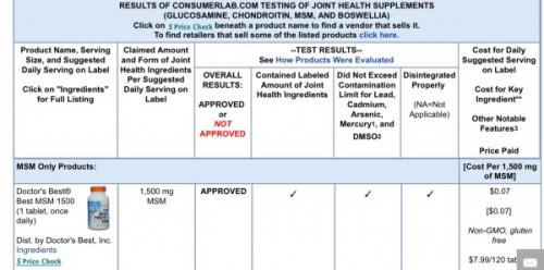 Лучшее средство для суставов и связок. Средняя эффективность 01
