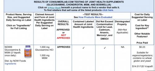 Лучшее средство для суставов и связок. Средняя эффективность 02 Лучшее средство для суставов и связок. Средняя эффективность 02