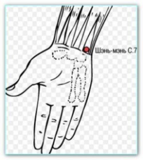 Биологически активные точки на руках. Биологически активные точки на руках