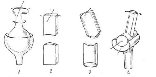 Одноосными по форме являются суставы. Одноосные и многоосные суставы