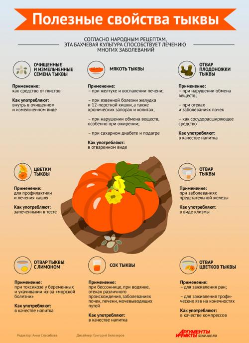 Тыквенные семечки и холестерин. Тыква для снижения холестерина: простые рецепты