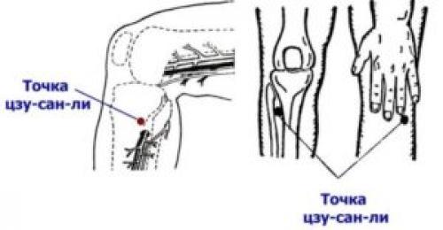 Точка молодости и долголетия на ноге. Как найти точку долголетия под коленом, её массаж и польза