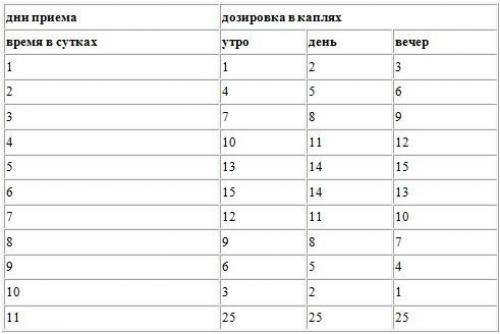 Эликсиры молодости от тибетских монахов