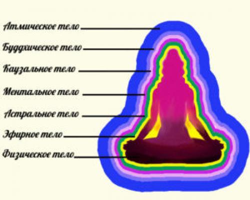 Вечерняя йога для позвоночника. Йога для спины и позвоночника: лучший комплекс упражнений для начинающих