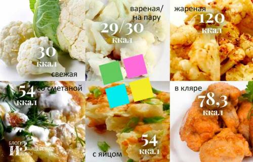 Химический состав цветной капусты