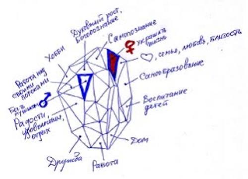Произведения о смысле жизни. Поиск смысла жизни