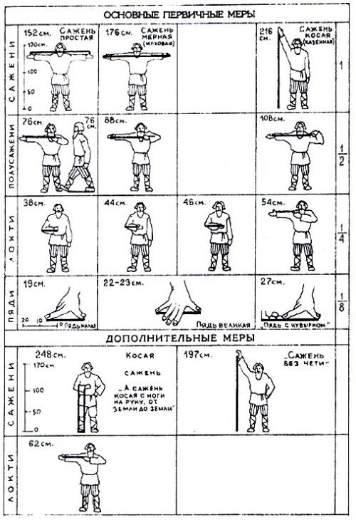 Кулинарная система мер. Меры веса продуктов 02