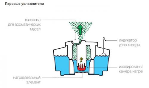 Как в домашних условиях снять гель. Снимаем гель лак в домашних условиях поэтапно 17 Как в домашних условиях снять гель. Снимаем гель лак в домашних условиях поэтапно 17