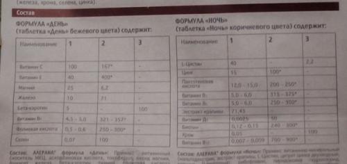 Какие витамины для волос от выпадения и для роста хорошие. Лучшие витаминные препараты для волос 12