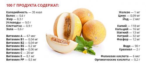 Маски из дыни для лица. Польза дыни для организма