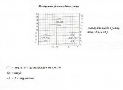 Связать шарф спицами ребенку. Связать шарф спицами для детей