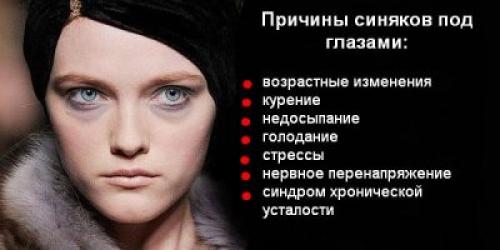 Синяки под глазами у мужчин: что делать? Мужской интернет-журнал Mensweekly