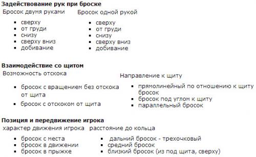 Шалфей для глаз. Лосьоны для глаз