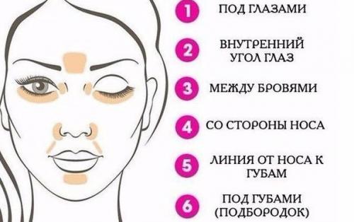 Как правильно наносить тональный крем в домашних условиях. Инструкция по правильному нанесению тонального крема на лицо