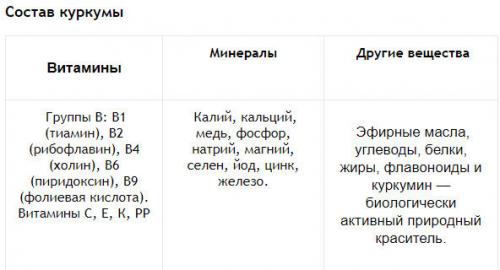 Маска для лица с куркумой. Куркума для лица: 8 отличных масок для красивой кожи