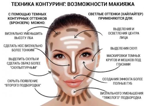 Какой подходит макияж блондинкам. Подходящие техники