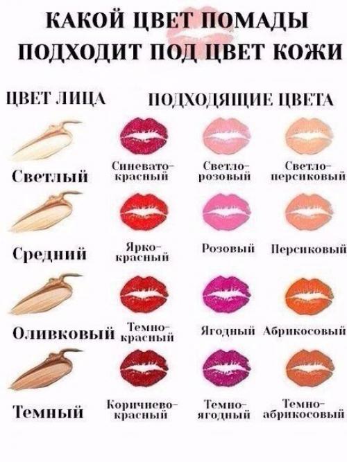 Цвет губной помады для блондинок с карими глазами. Какой цвет помады подходит блондинкам: советы визажиста
