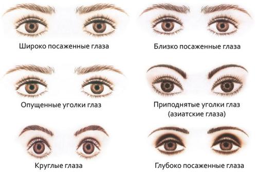 Раскосые глаза. О раскосых глазах