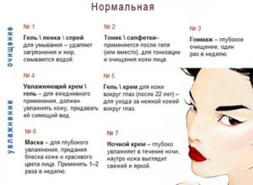 Как правильно очистить кожу ежеденевно. Схема правильного очищения кожи 01