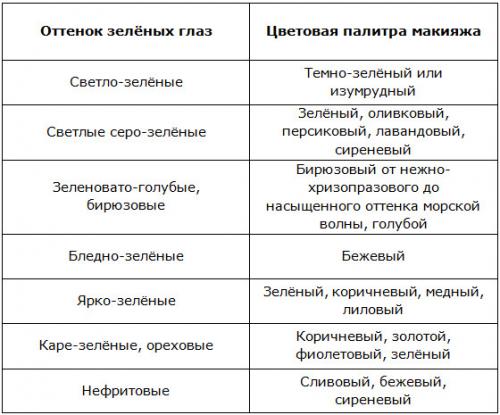 Макияж для блондинок с голубыми глазами. В зависимости от цветотипа