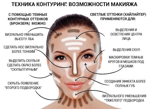 Хайлайтер, что делает. Что такое хайлайтер и как его наносить на лицо пошагово
