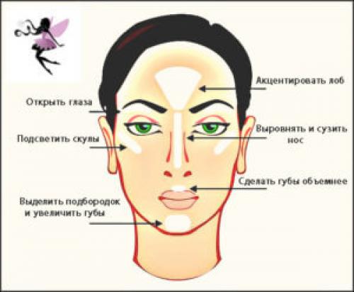 Шиммер для лица, что это такое. Что такое шиммер? 04 Шиммер для лица, что это такое. Что такое шиммер? 04