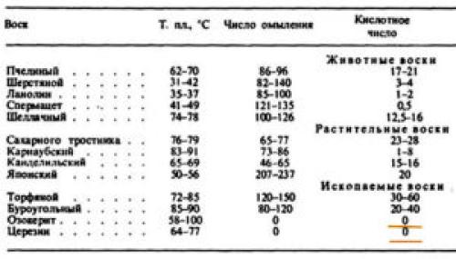 Из чего делают тушь для ресниц. Составляющие в формуле туши 03 Из чего делают тушь для ресниц. Составляющие в формуле туши 03