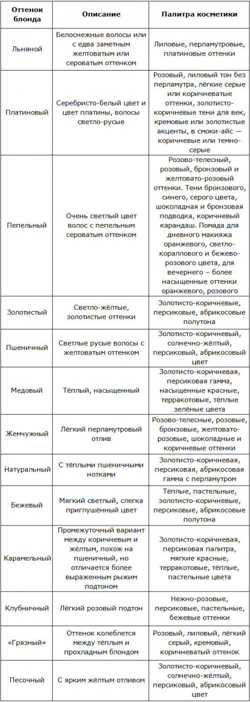 Макияж для пепельных блондинок с зелеными глазами. В зависимости от цветотипа