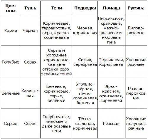Макияж для пепельных блондинок с зелеными глазами. В зависимости от цветотипа