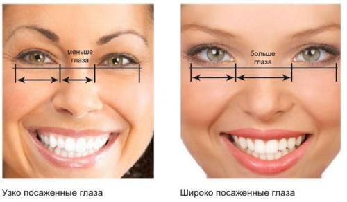 Макияж для глаз разных типов. Типы глаз и макияж под них 09