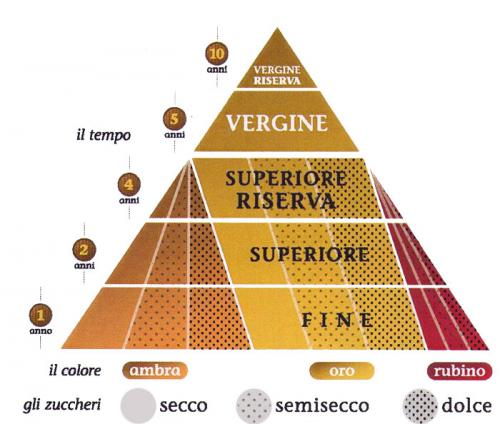 Какое вино самое полезное для здоровья. Какое вино полезнее – белое или красное? 17