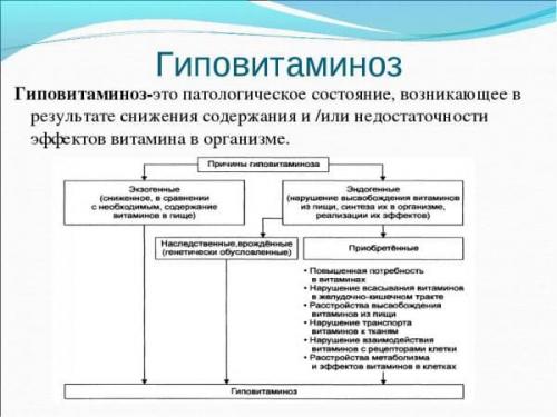 Каких витаминов не хватает при сухости кожи. Возможные заболевания