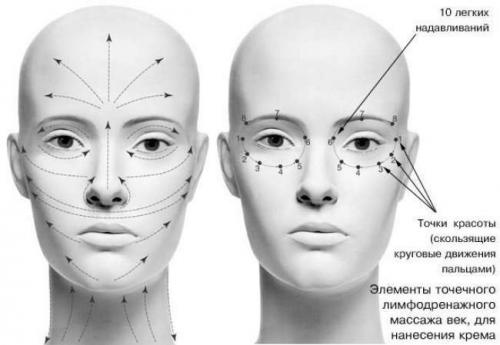 Правила ухода за кожей лица. Правильный уход за лицом
