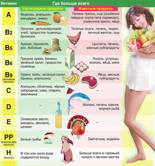 Сухость губ причины, какой болезни. Причины сухости губ