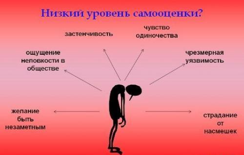 Как быть уверенной в себе советы психолога для женщин. Как научиться быть уверенной в себе женщиной 02 Как быть уверенной в себе советы психолога для женщин. Как научиться быть уверенной в себе женщиной 02