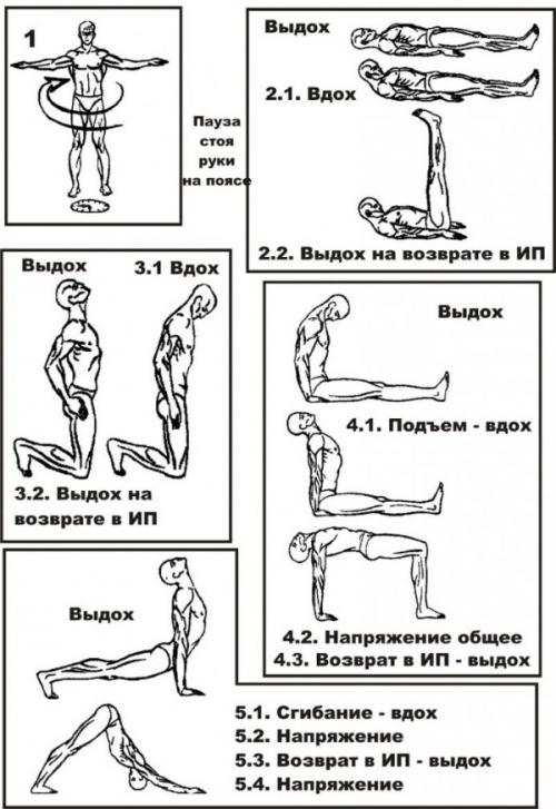 Тибетская гормональная гимнастика. Комплекс «Око возрождения»: энергетический — для похудения